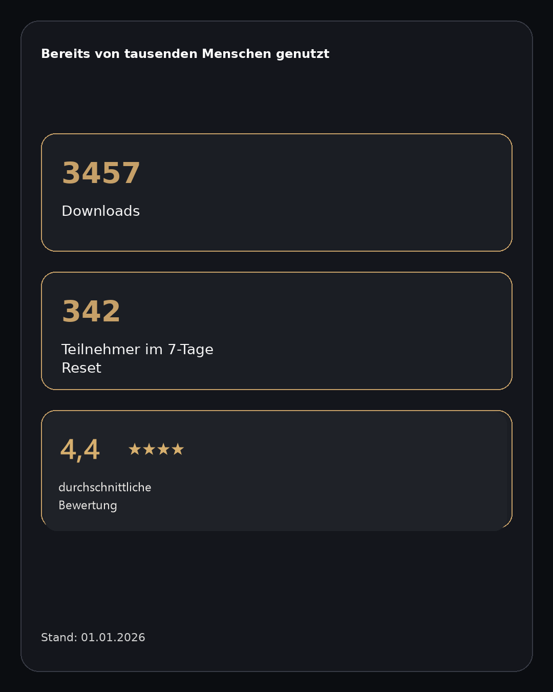 Social Proof mit Downloads, Teilnehmern und Bewertung von Heart Reset.
